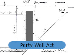 How to Build a Basement